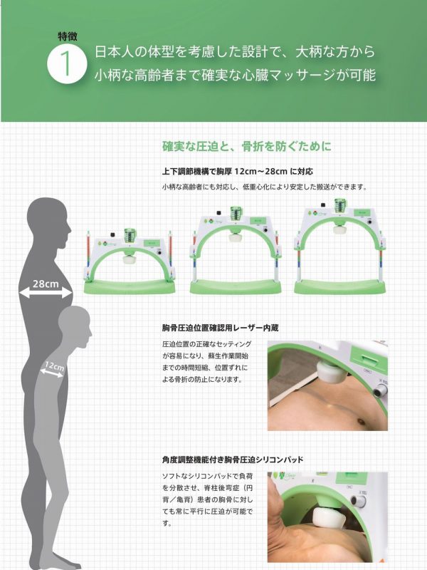 自動心肺蘇生器 Clover3000 医療機器を通じて社会に貢献するコーケンメディカル株式会社