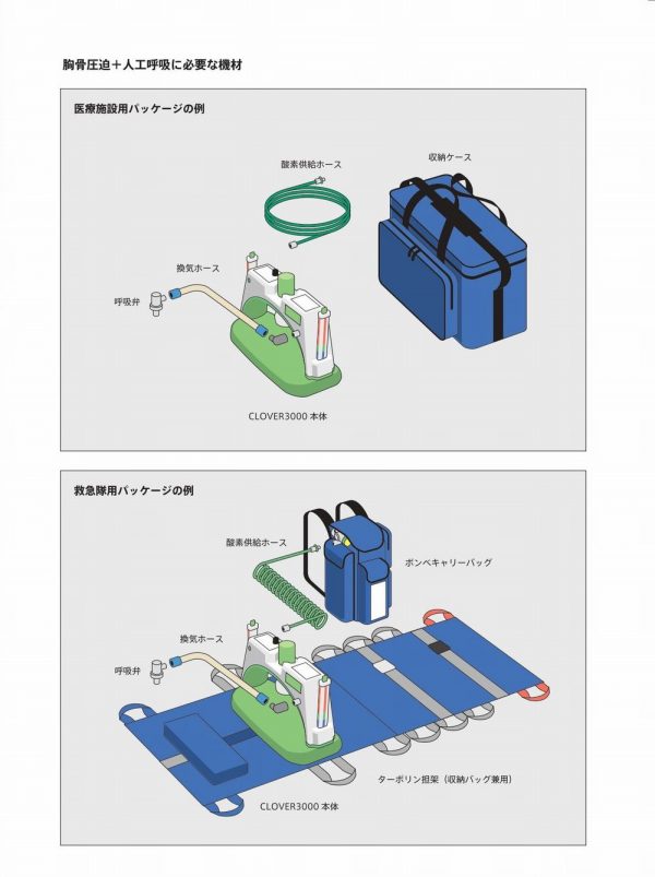 自動心肺蘇生器 Clover3000 医療機器を通じて社会に貢献するコーケンメディカル株式会社